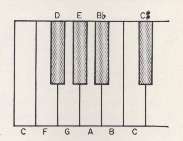 short octave
