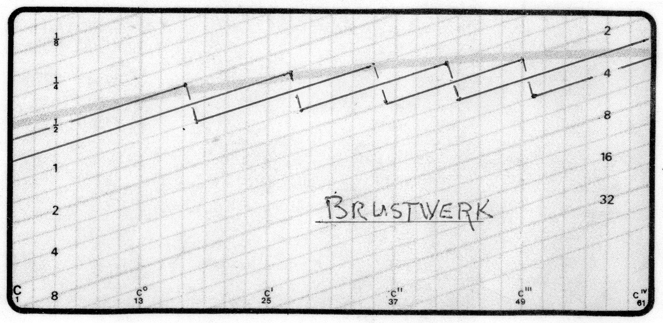 Brustwerk mixture