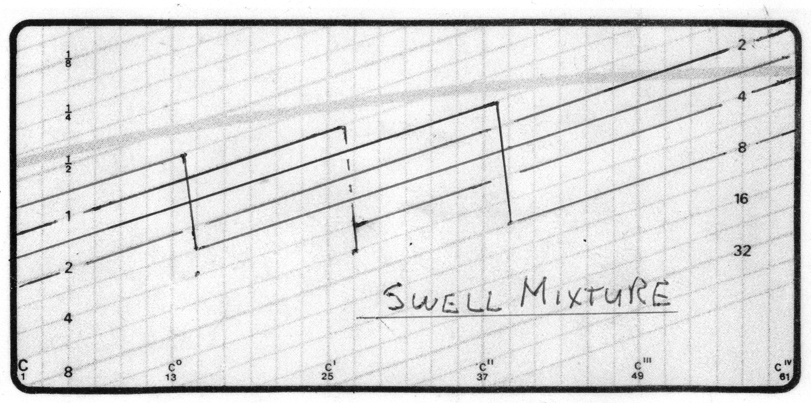 Swell mixture